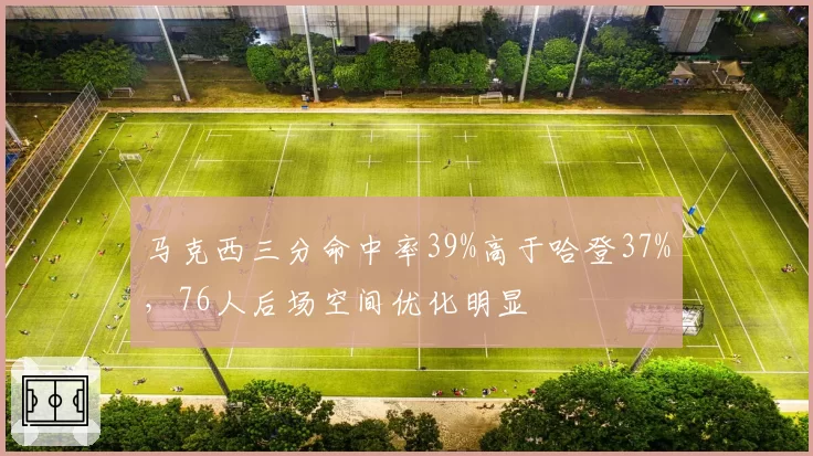 马克西三分命中率39%高于哈登37%,76人后场空间优化明显